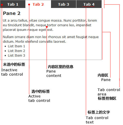 An illustration of the anatomy of module tabs - see the following description to learn about the anatomy.