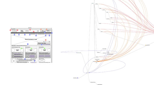 wireframes-prototype-mind-map