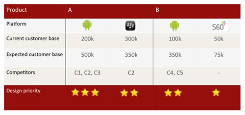 mobile-apps-performance-user-experience-priority-matrix